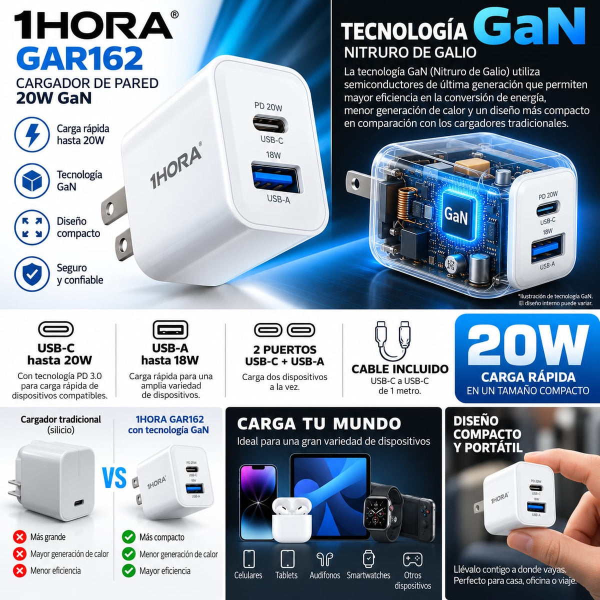 Cargador 1HORA GAR162 — 20W GaN Carga Rápida | USB-C + USB-A con cable tipo C incluido